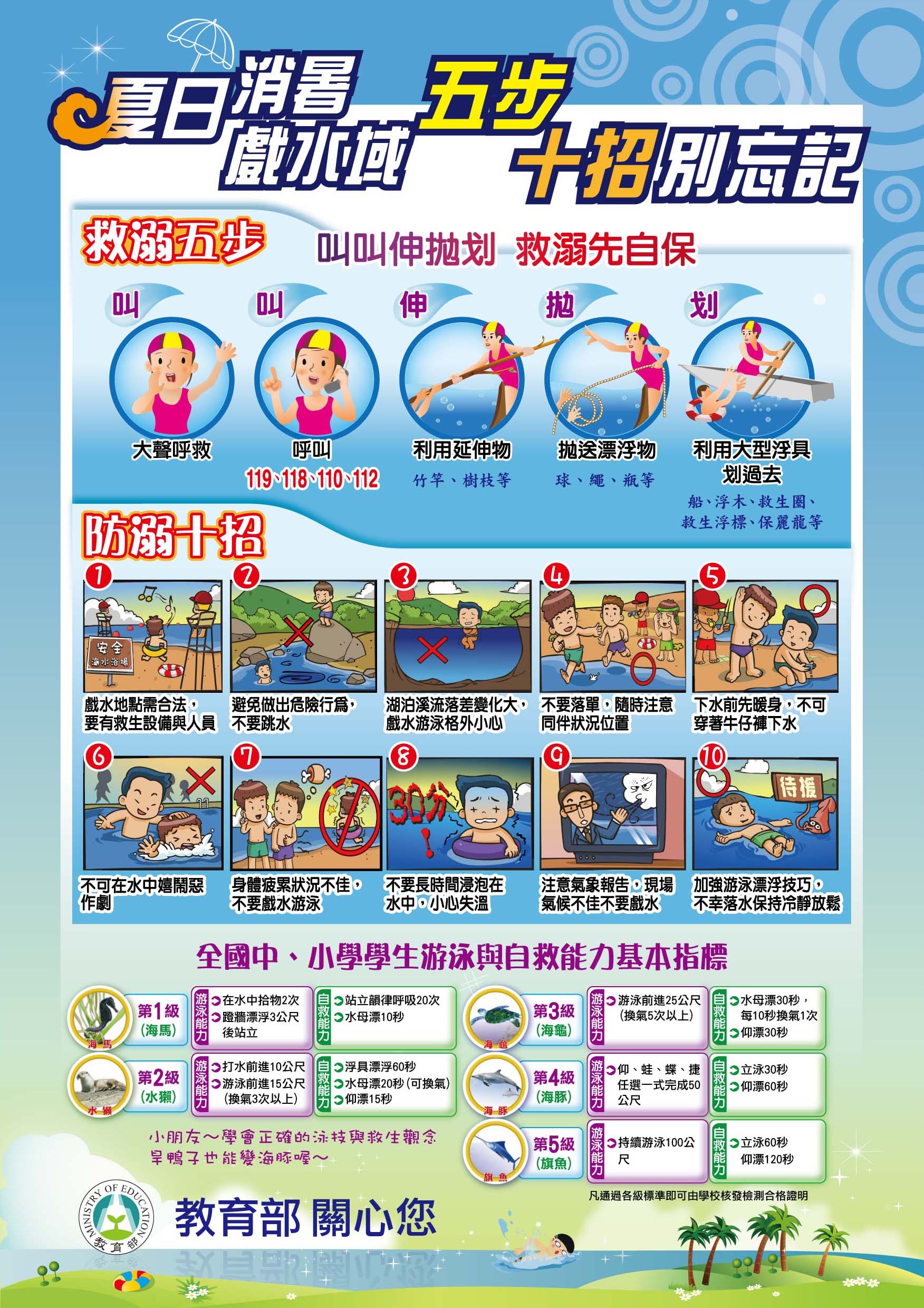 公告縮圖：秋季連續假期水域安全及防溺宣導事項